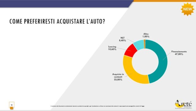 modalità acquisto ok