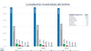 donne e auto berline