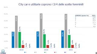 donne e auto citycar