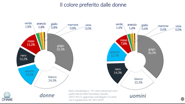 donne e auto colori