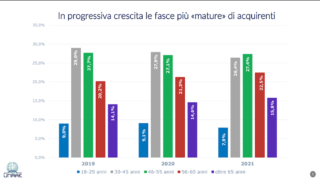 donne e auto età