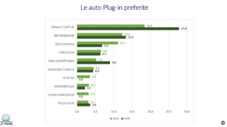 donne e auto plugin preferite