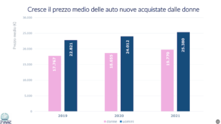 donne e auto prezzo