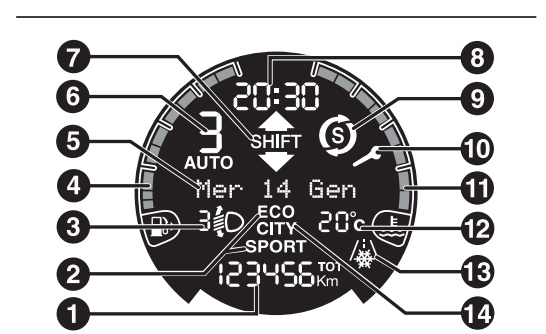 Spie Fiat 500 display multifunzionale