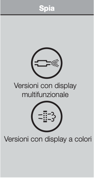 Spie Fiat 500 particolato