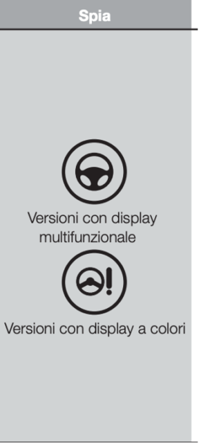 Spie Fiat 500 servosterzo