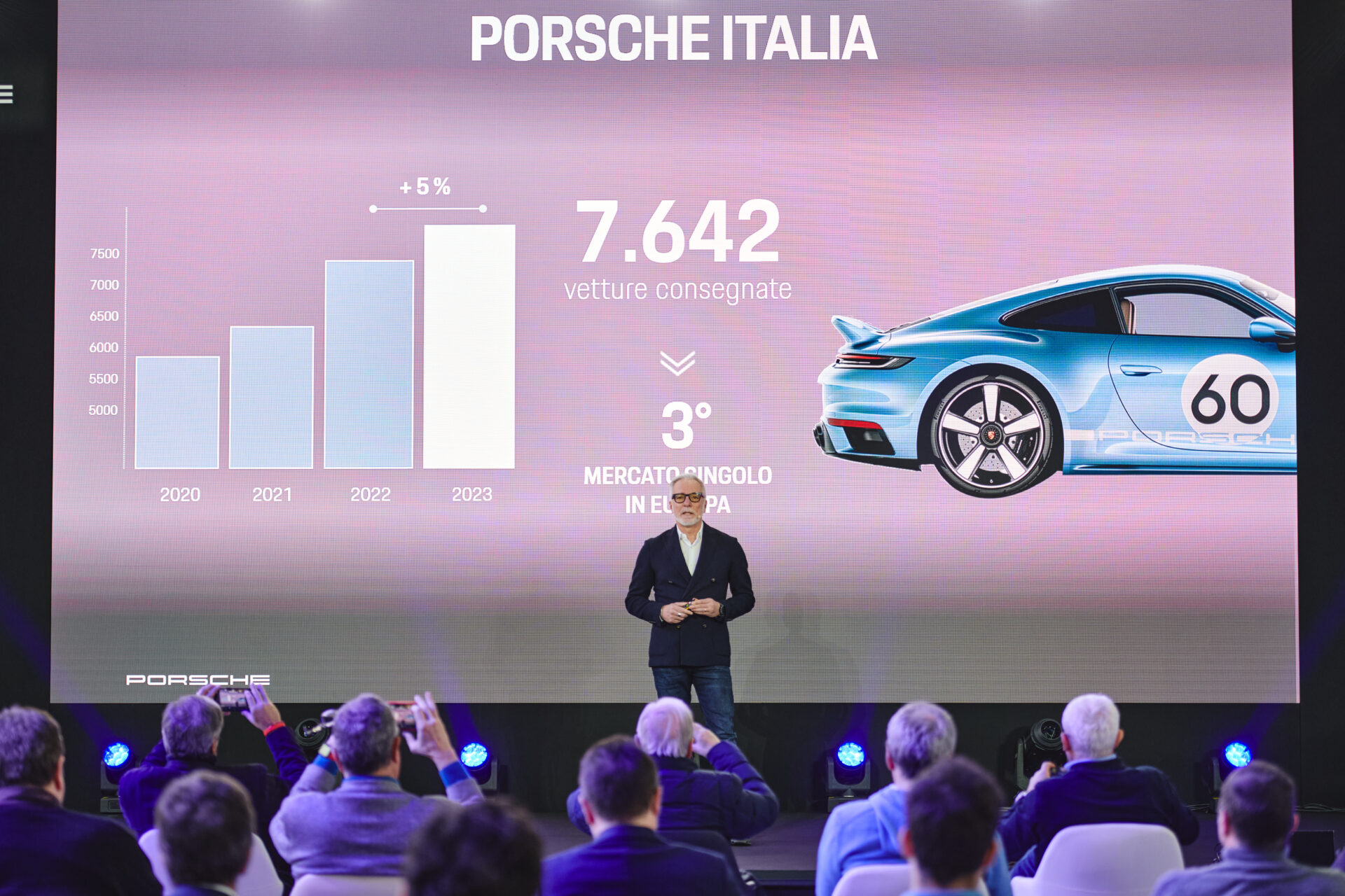 Porsche Italia risultati 2023 italia