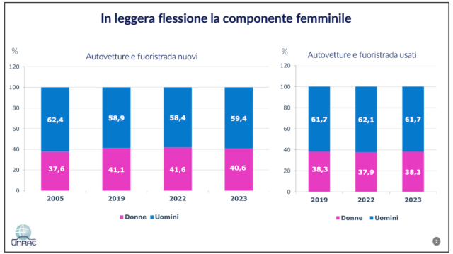 auto preferite dalle donne 