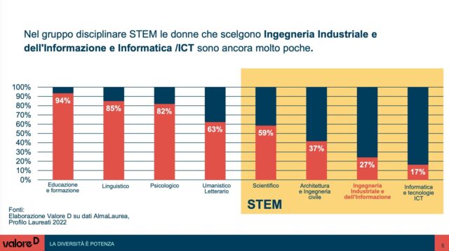 divario retributivo tra uomini e donne