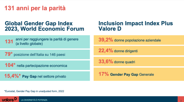 divario retributivo tra uomini e donne 79