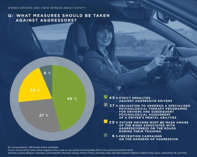 Giornata Internazionale delle donne al volante