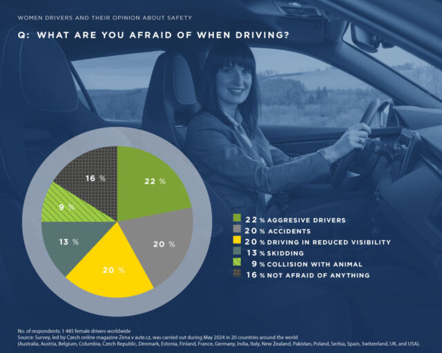 Giornata Internazionale delle donne al volante 22