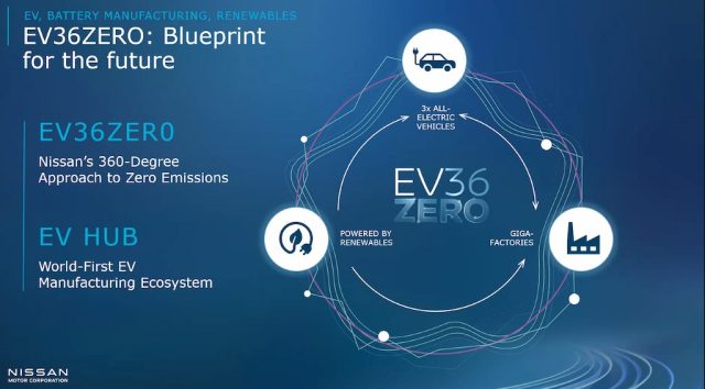 elettrificazione Nissan EV36zero