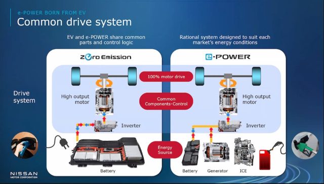 elettrificazione Nissan Epower