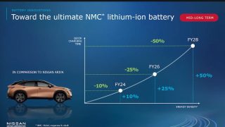 elettrificazione Nissan battery