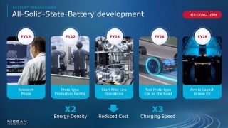 elettrificazione Nissan solid