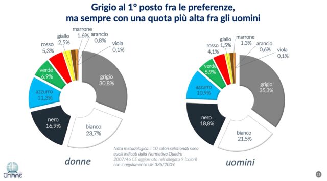 Mobilità femminile Italia colori