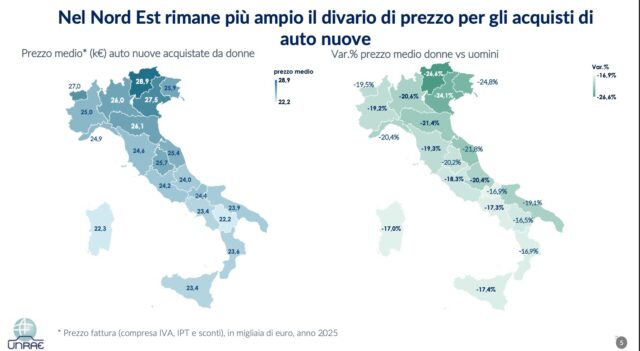 Mobilità femminile Italia divario prezzi