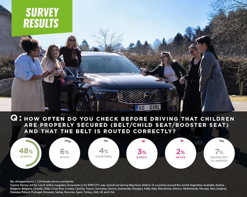 donne al volante sicurezza belt