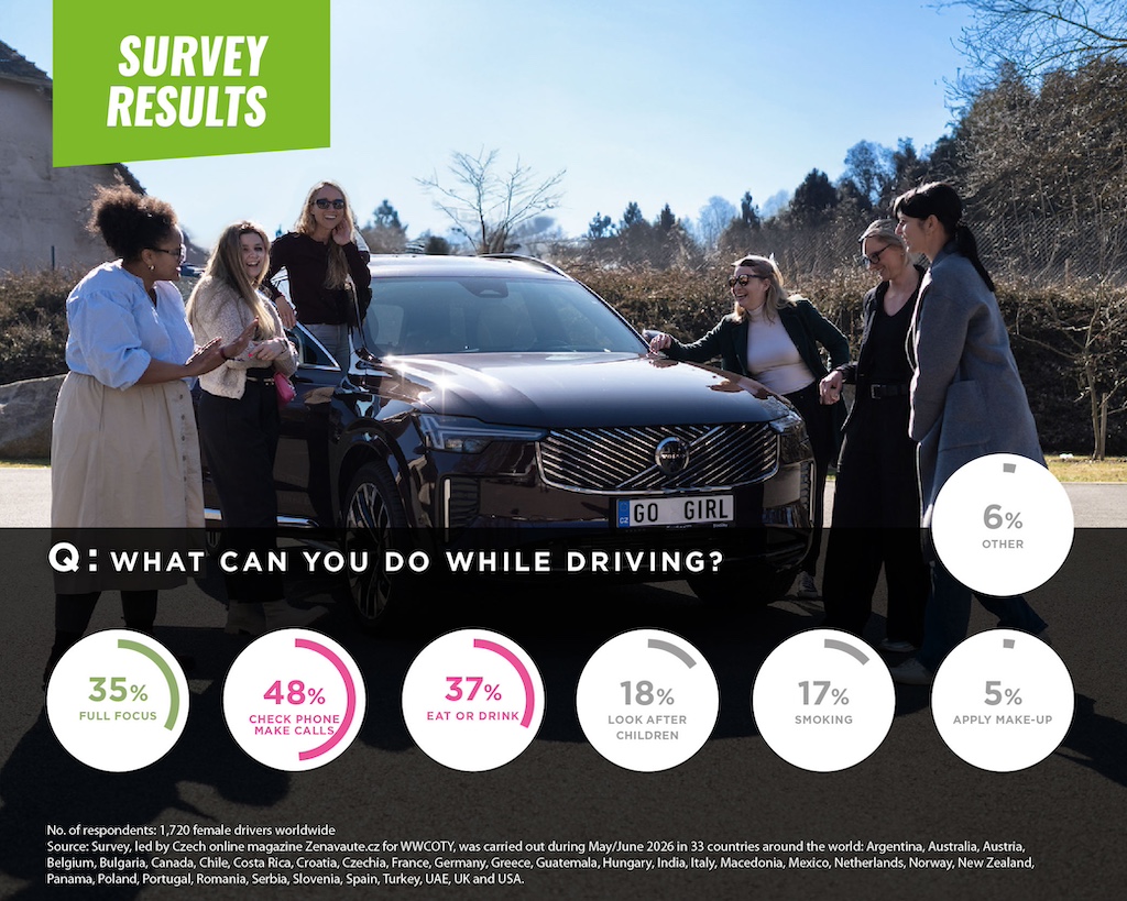 donne al volante sicurezza do