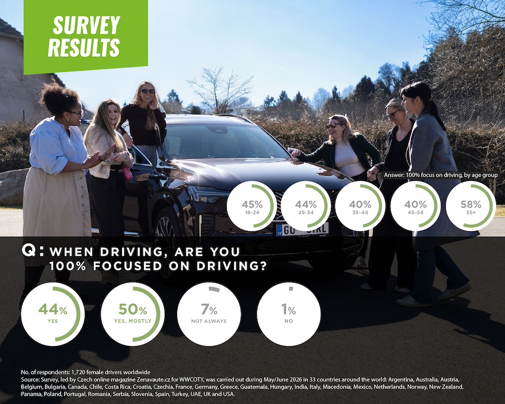 donne al volante sicurezza focused