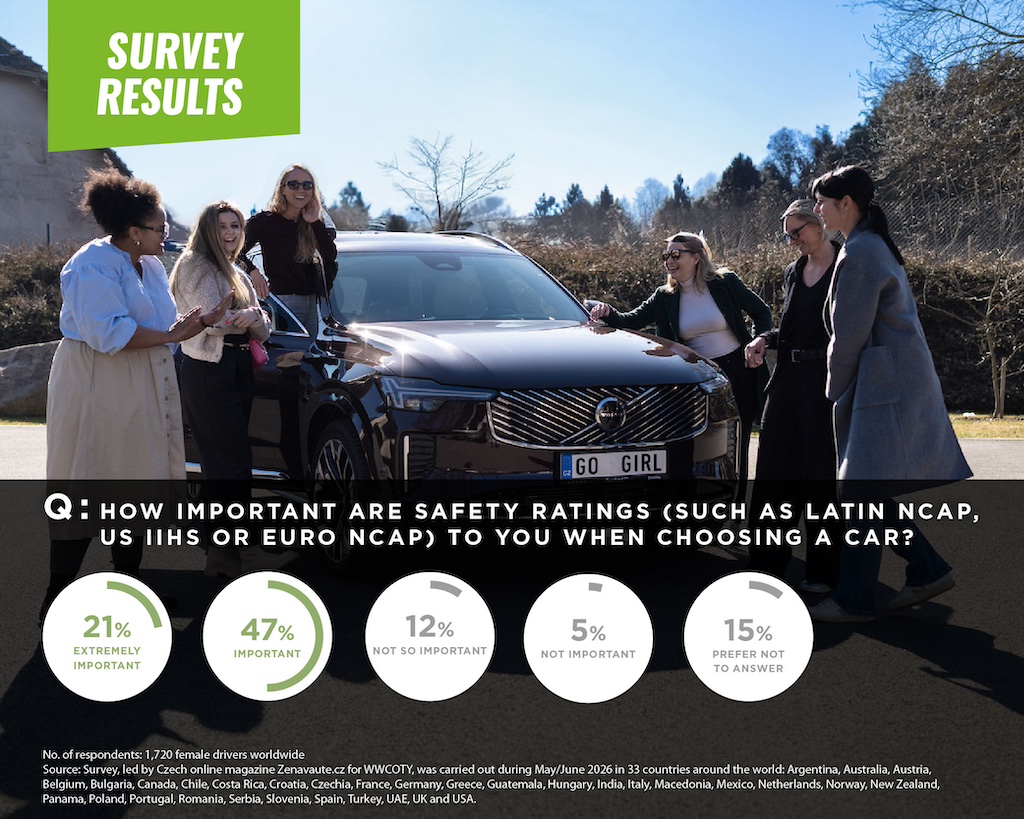 donne al volante sicurezza rating